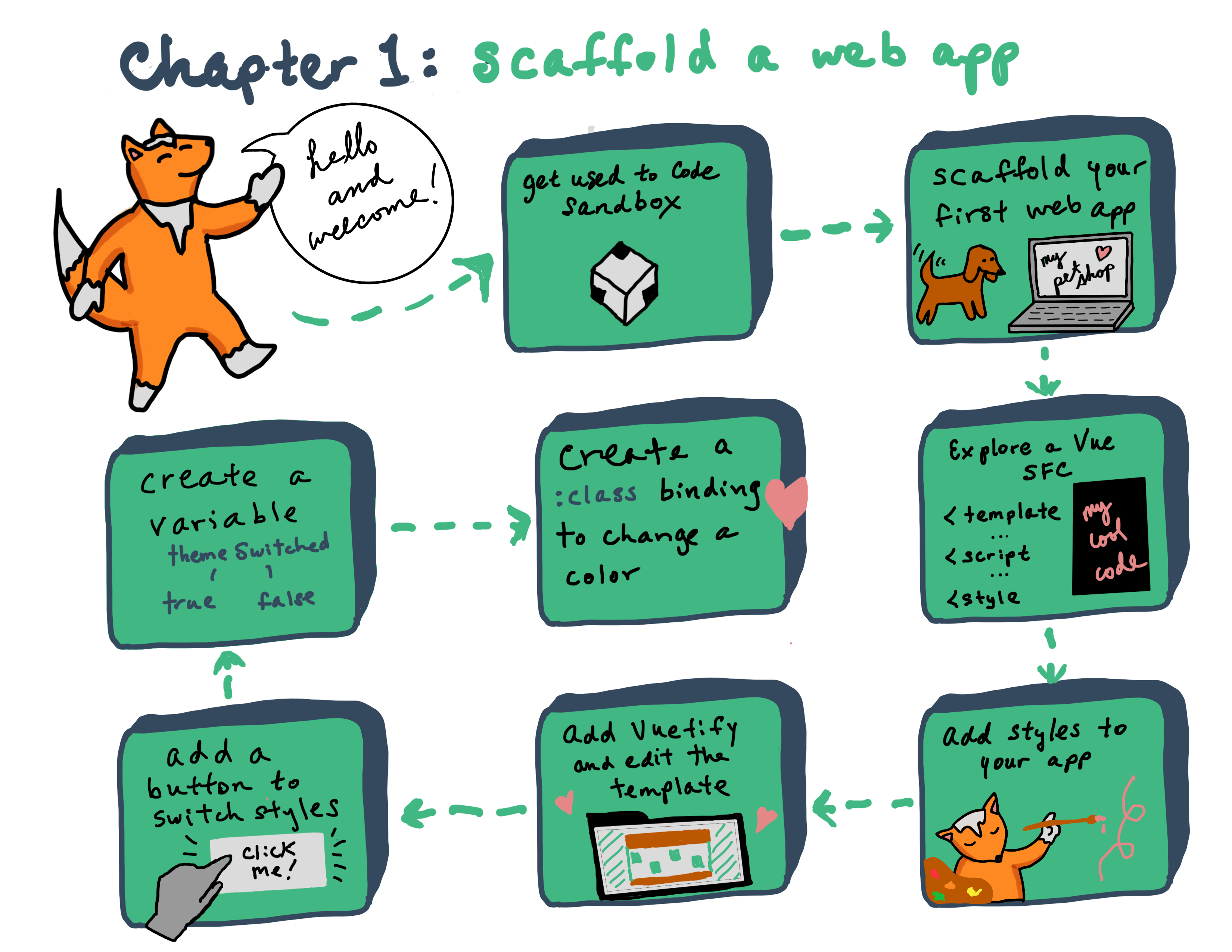 sketchnote